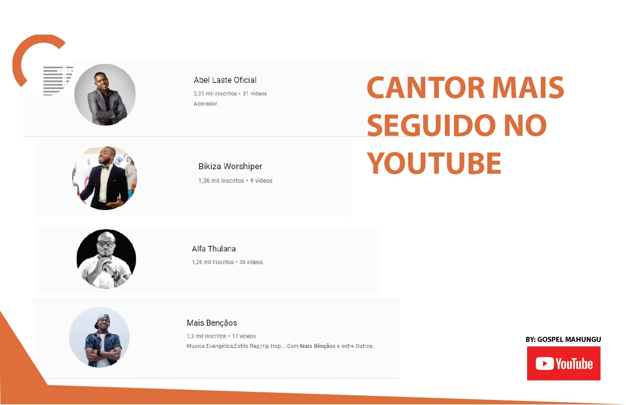 ABEL LASTE É O MÚSICO EVANGÉLICO MAIS SEGUIDO NO YOUTUBE