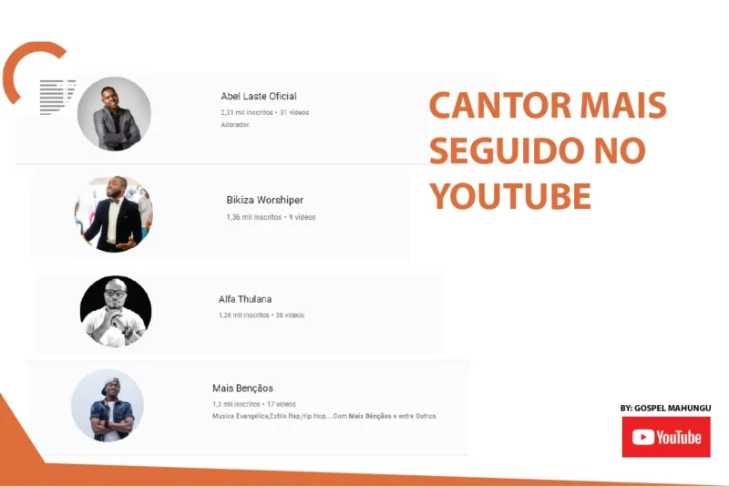 ABEL LASTE É O MÚSICO EVANGÉLICO MAIS SEGUIDO NO YOUTUBE